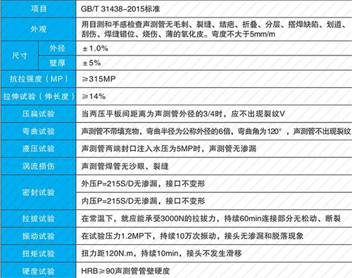 杨林尾镇法兰式声测管现货性能特点